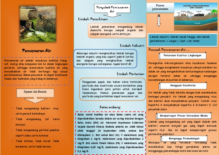 Dampak dan Penyebab Pencemaran Air | PDF