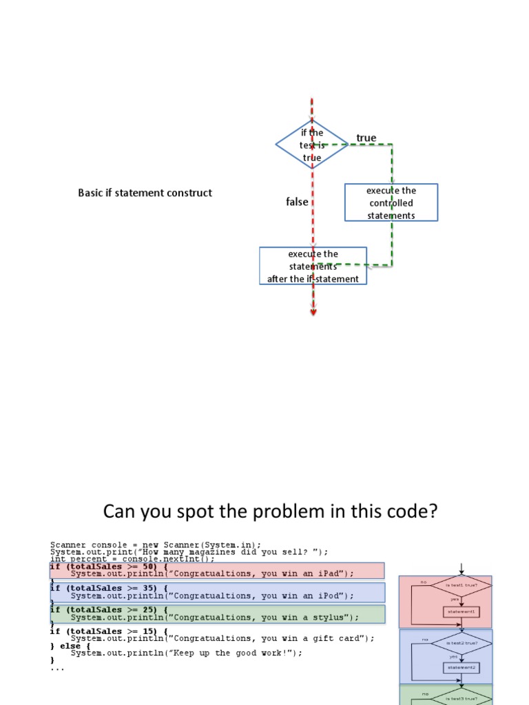 If The Test Is True Execute The Controlled Statements Execute The ...