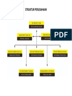 Struktur Perusahaan