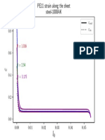 PE11 strain along the sheet_steel-1008AK.pdf