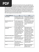 Difference Between CSS and CSS3.docx