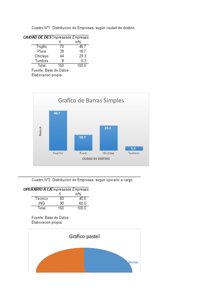Distribución de Empresas por Categorías | PDF | Enseñanza de matemática ...
