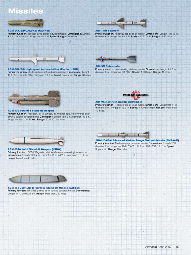 Missiles: Airman J Book 2007 | PDF | Missile Types | Military Science
