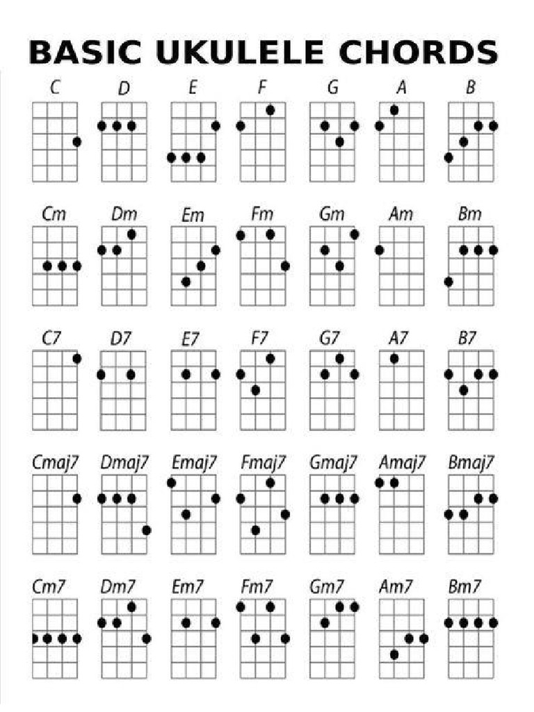 Accordi Ukulele PDF