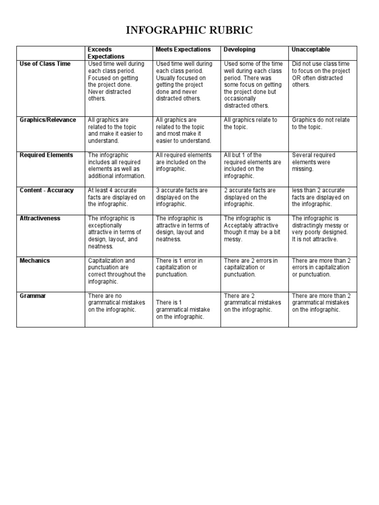 Infographic Rubric: Exceeds Expectations Meets Expectations Developing ...