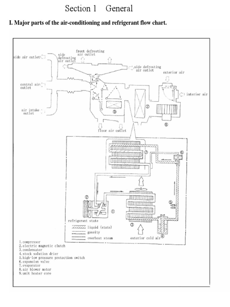 Air Conditioning System Components Explained | PDF