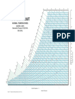 Carrier Psychrometric Chart