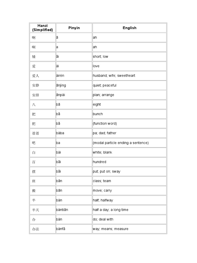 Hanzi (Simplified) Pinyin English | PDF