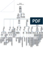 ORGANIGRAMA_MMAyA_2017v3.pdf