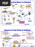 Diagrama del Proceso de Producción de Cobre | PDF