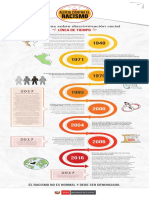 Línea de Tiempo Normativa Contra El RACISMO