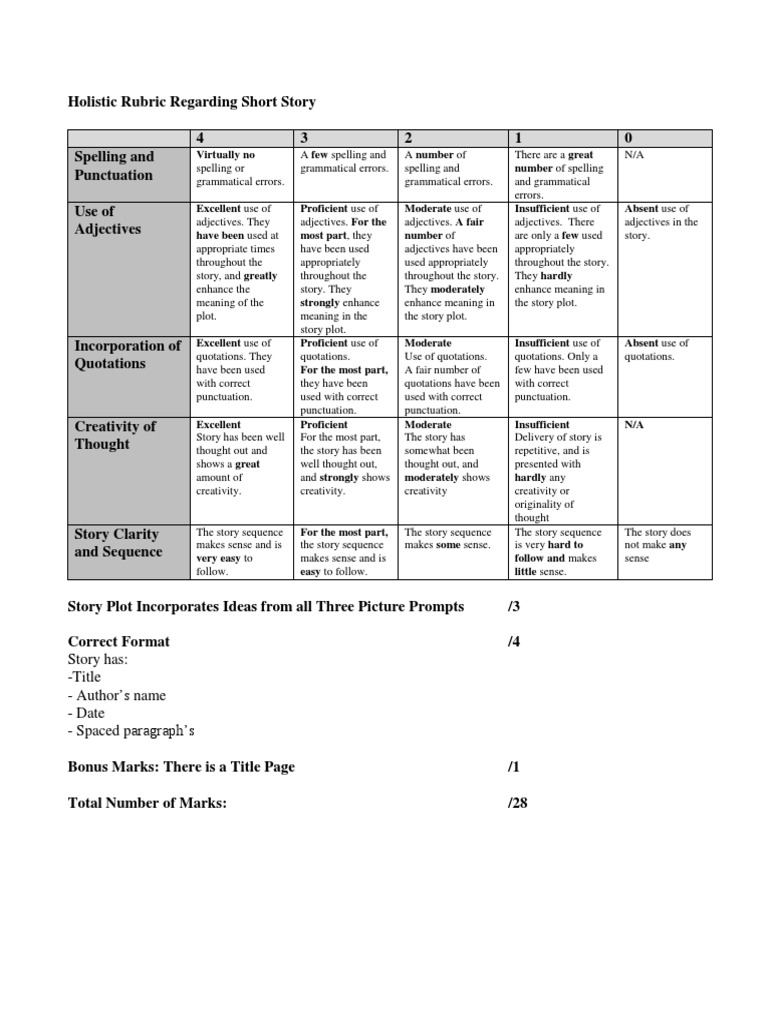 Samples of rubrics image