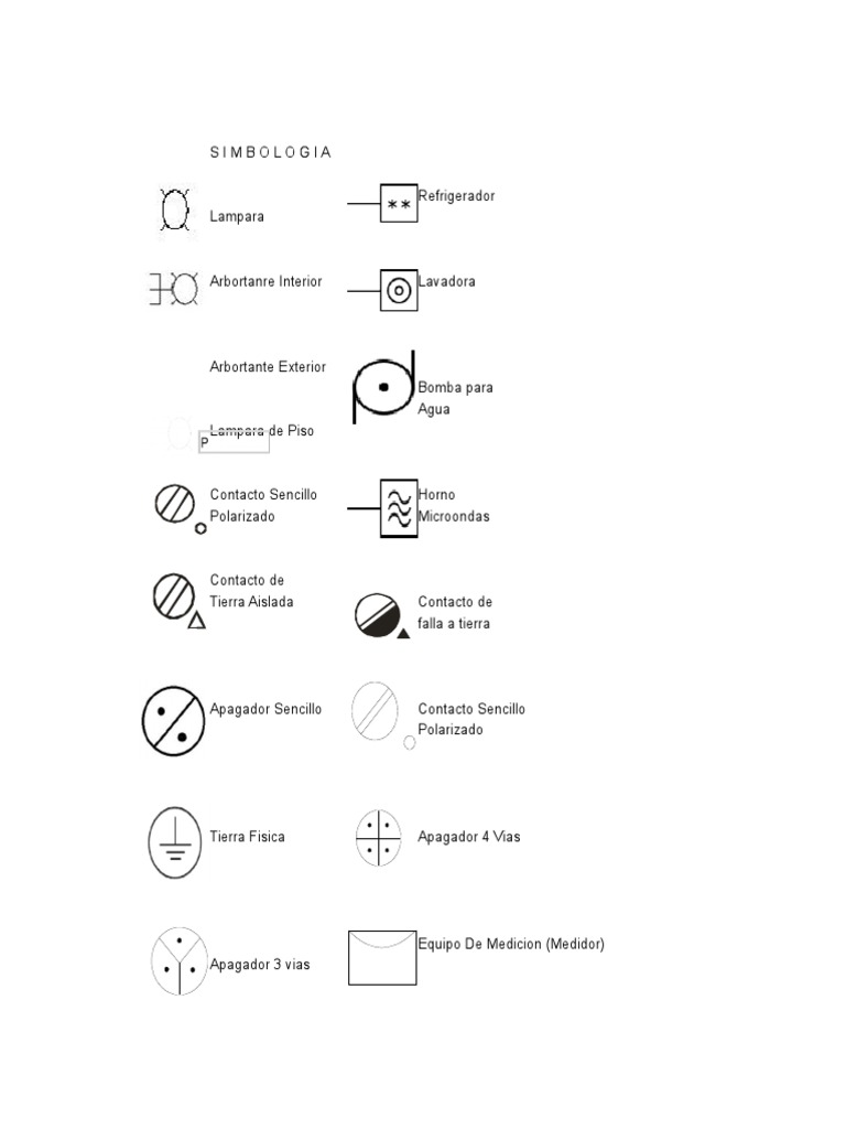 Simbolo Gia | PDF | Electrodoméstico | Bienes manufacturados, image size:768x1024