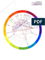 Transits 8 Apr 2019 Event Chart