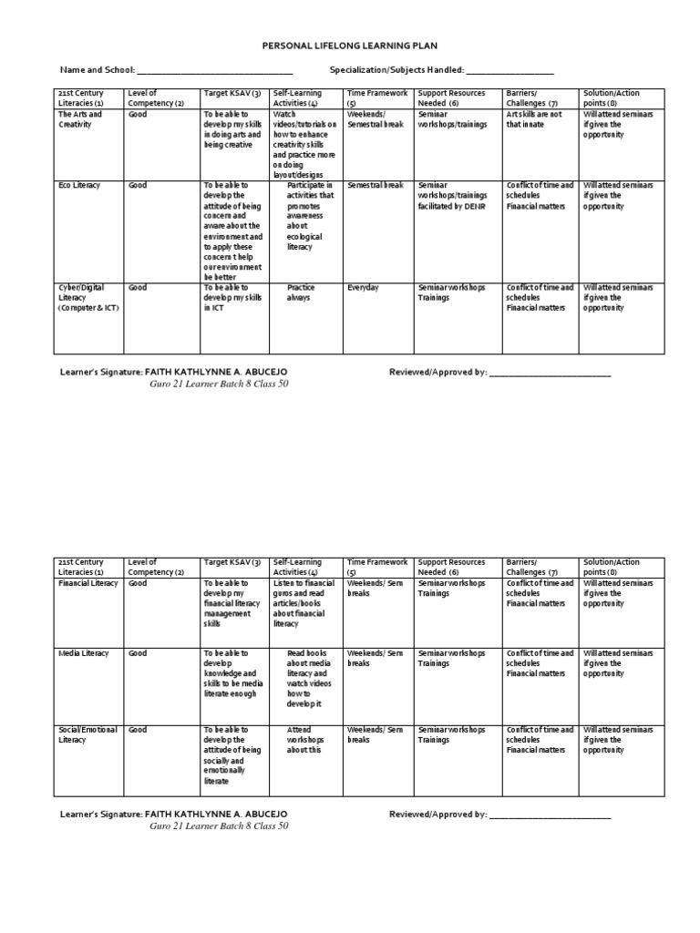 Assignment No 1 - PLLP Fait | PDF | Literacy | Educational Technology