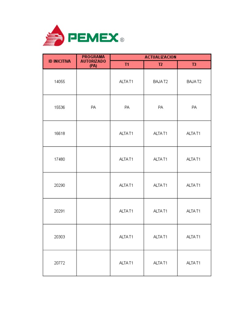 Pac 17 Actualizacion Tercer Trimestre Pdf