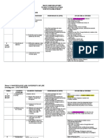 RPT Science Form 1 2017 Semesra