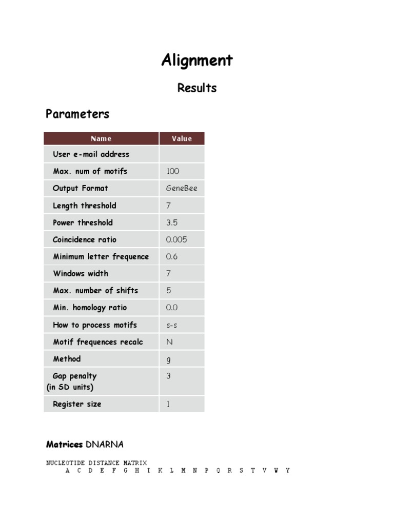Alignment: Results Parameters | PDF | Ribosomal Rna | Pseudomonas