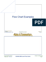 Flow Charts for 2000