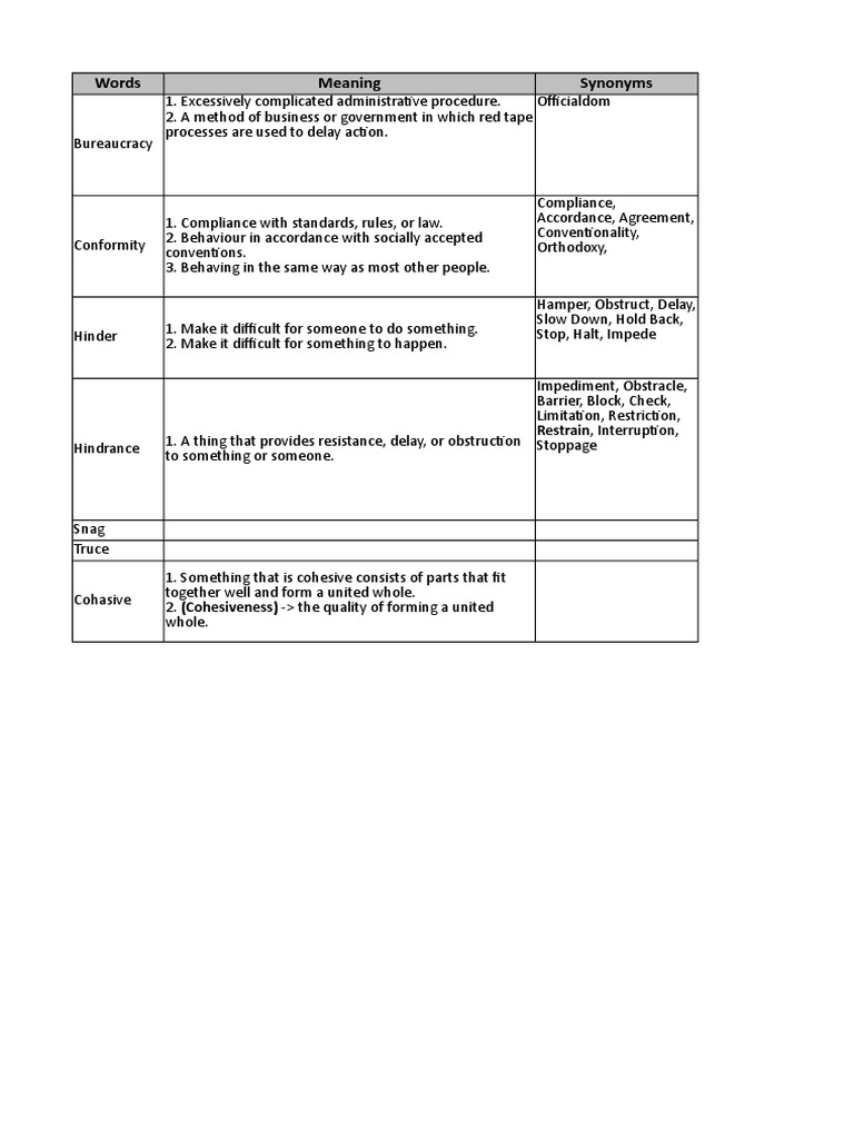 Words Meaning Synonyms Restrain, Interruption PDF Bureaucracy Virtue