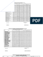 Rekapitulasi Nilai Bahasa Arab Tengah Semester - Kelas Ii A Semester Ii - Tahun Pelajaran 2018/1019