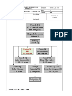 Penyeragaman Contoh Uji