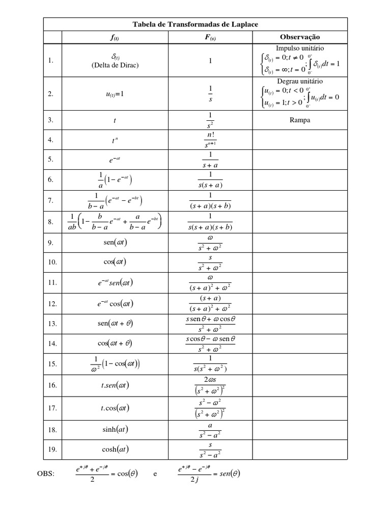 DT T T: Tabela de Transformadas de Laplace Observação | PDF | Functions ...