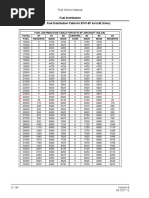 V Speed Chart | PDF | Vehicles | Aerospace Engineering