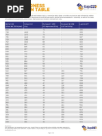 ShapeCUT Steel Hardness Conversion Table PDF