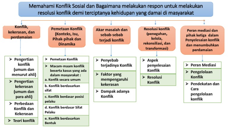 Peta Konsep Kls Xi Kd 3 4