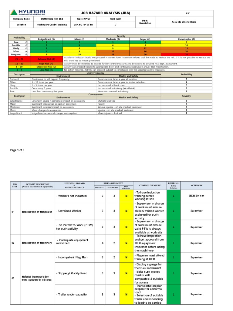 Job Hazard Analysis (Jha) | PDF | Risk | Occupational Safety And Health