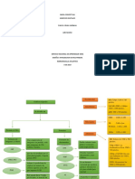 Mapa Conceptual