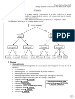 Afasia: tipos, características y tratamiento