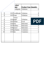 S.no Product Type Quantity Product ID Product Name