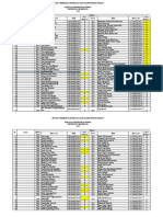 Petugas Pemeriksa Kesehatan Dan Daging Hewan Kurban 2018 Di Batu