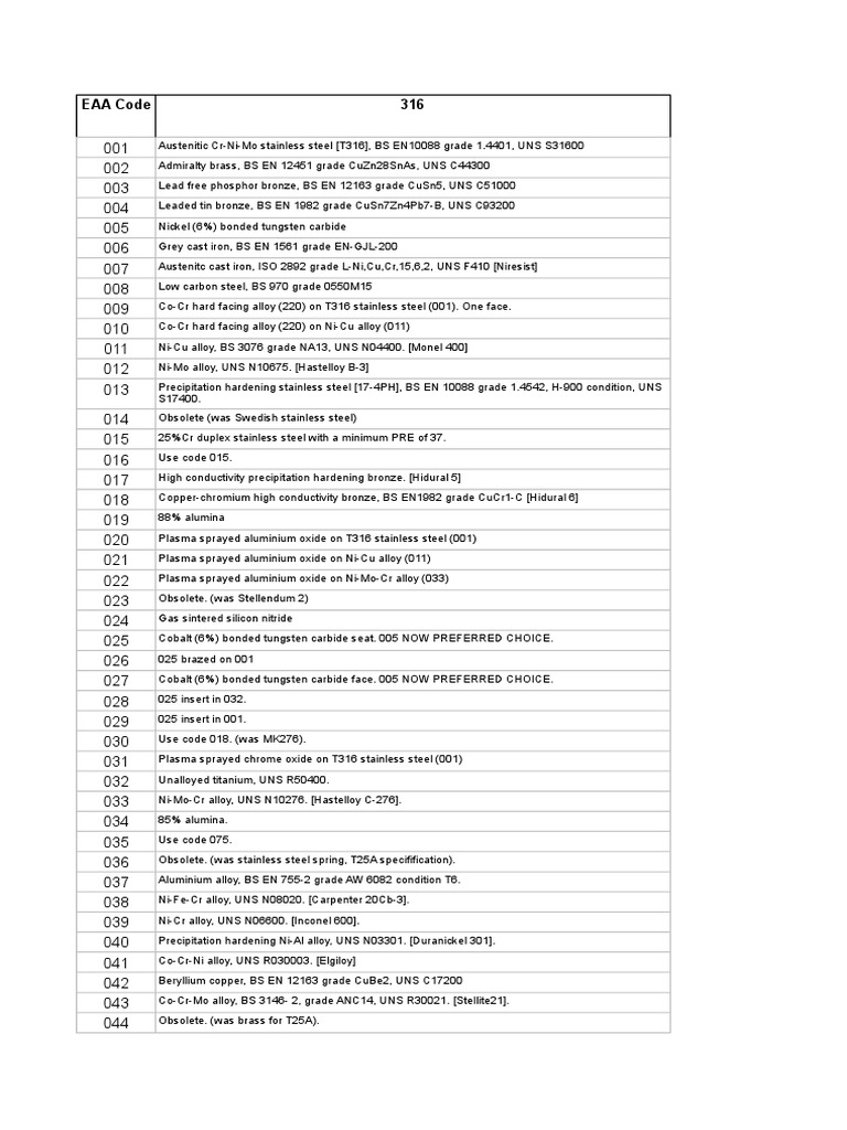 UK Material Codes Alloy Steel