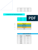 Urutan Data Dari Yang Terkecil-Terbesar: Tabel Distribusi Frekuensi