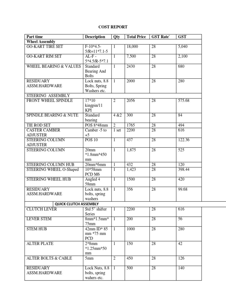 Cost Report Part Time Description Qty Total Price GST Rate' GST Wheel