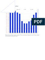 Grafik Iklim Palangka Raya11