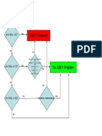 # of Nrs 83?: Start Sum The Number of Neighbor Relations Per Cell (Utran + Ifho + Irat)