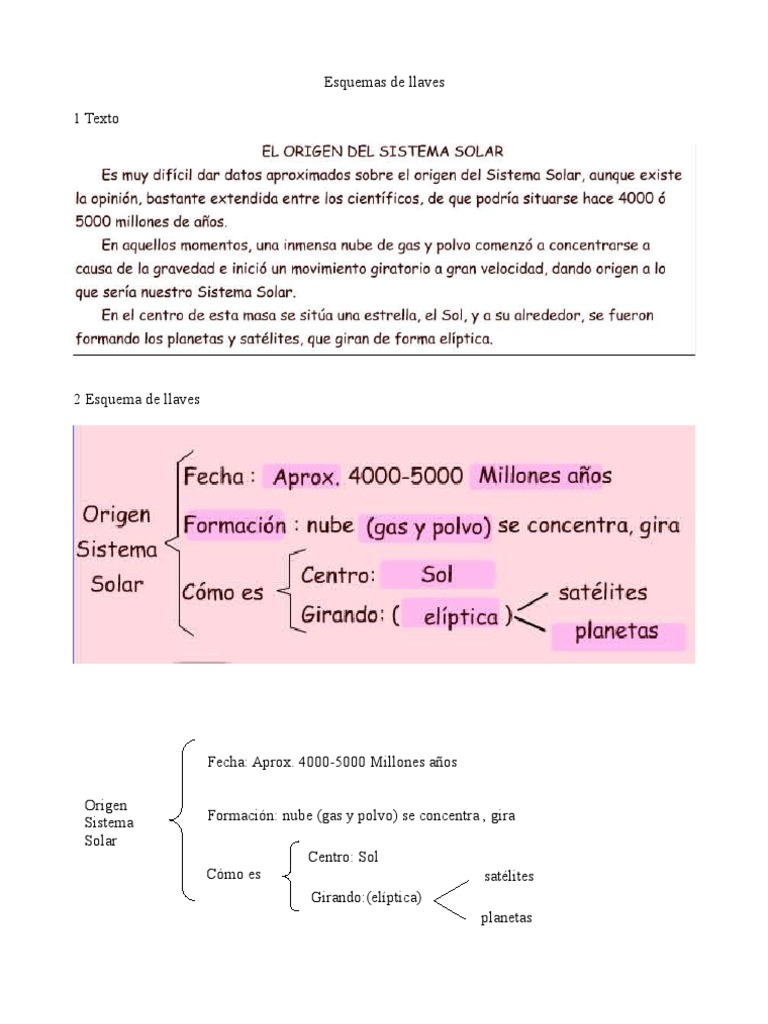 Esquema Llaves