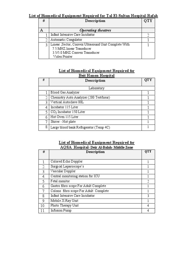 Biomedical Equipment List for Hospitals | PDF | Intensive Care Medicine ...