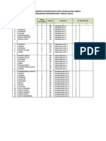 Data Penderita Gangguan Jiwa Diwilayah Kerja