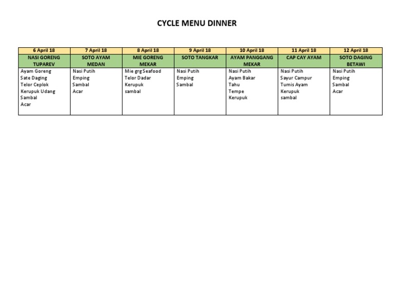Weekly Dinner Cycle Menu | PDF | Cooking, Food & Wine