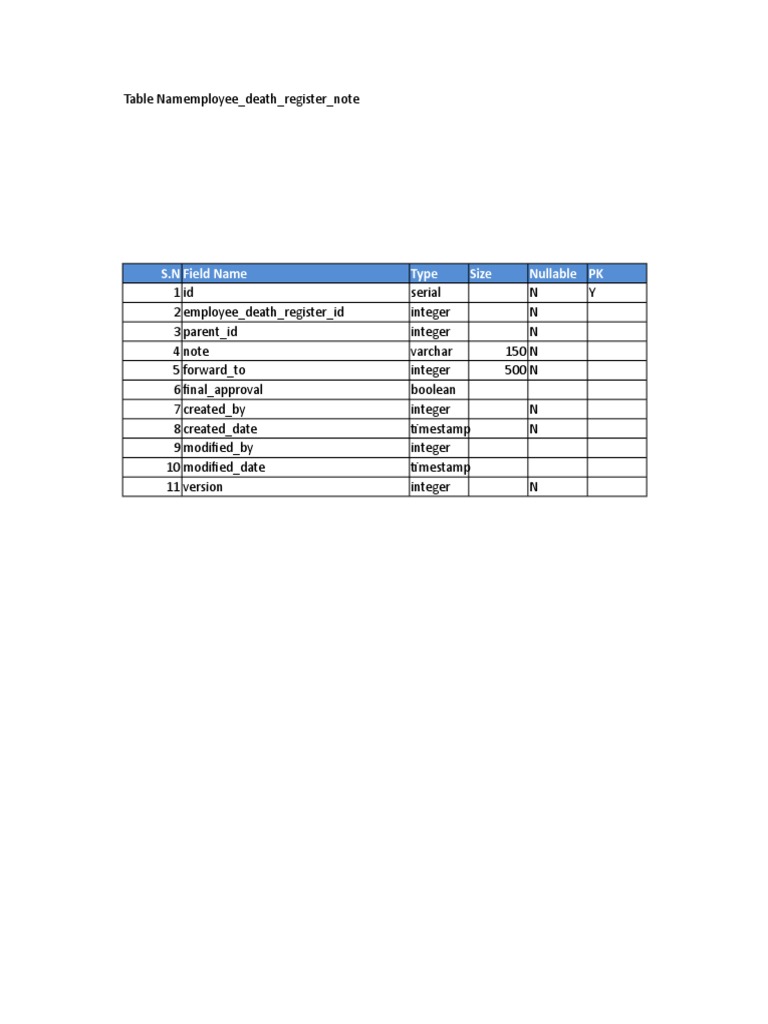 Employee Death Register Log | PDF