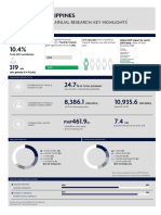 Philippines: 2019 Annual Research: Key Highlights