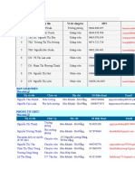 HCM Data