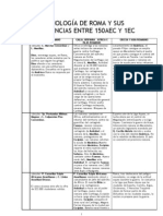 CRONOLOGxA DE ROMA Y SUS DEPENDENCIAS ENTRE 150AEC Y 1EC