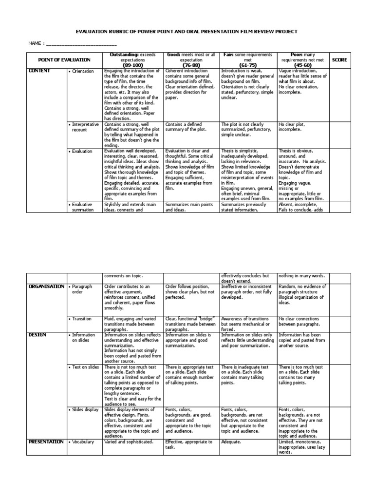 Evaluation Rubric of Power Point and Oral Presentation