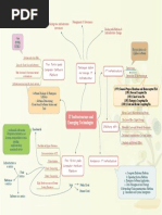 Sim Mindmap Ch 5